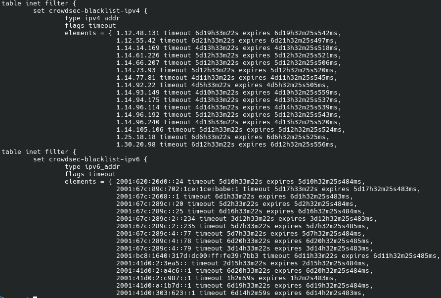 CrowdSec Blacklists
