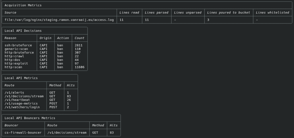 CrowdSec cscli metrics