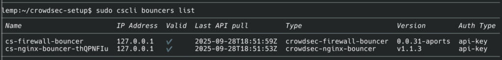 List all bouncers within the database